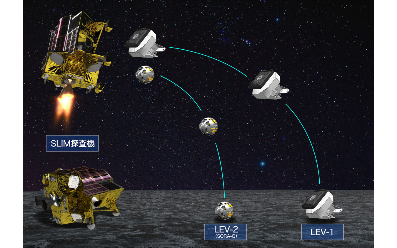 SORA-Q のミッション　(c) JAXA、(c) TOMY