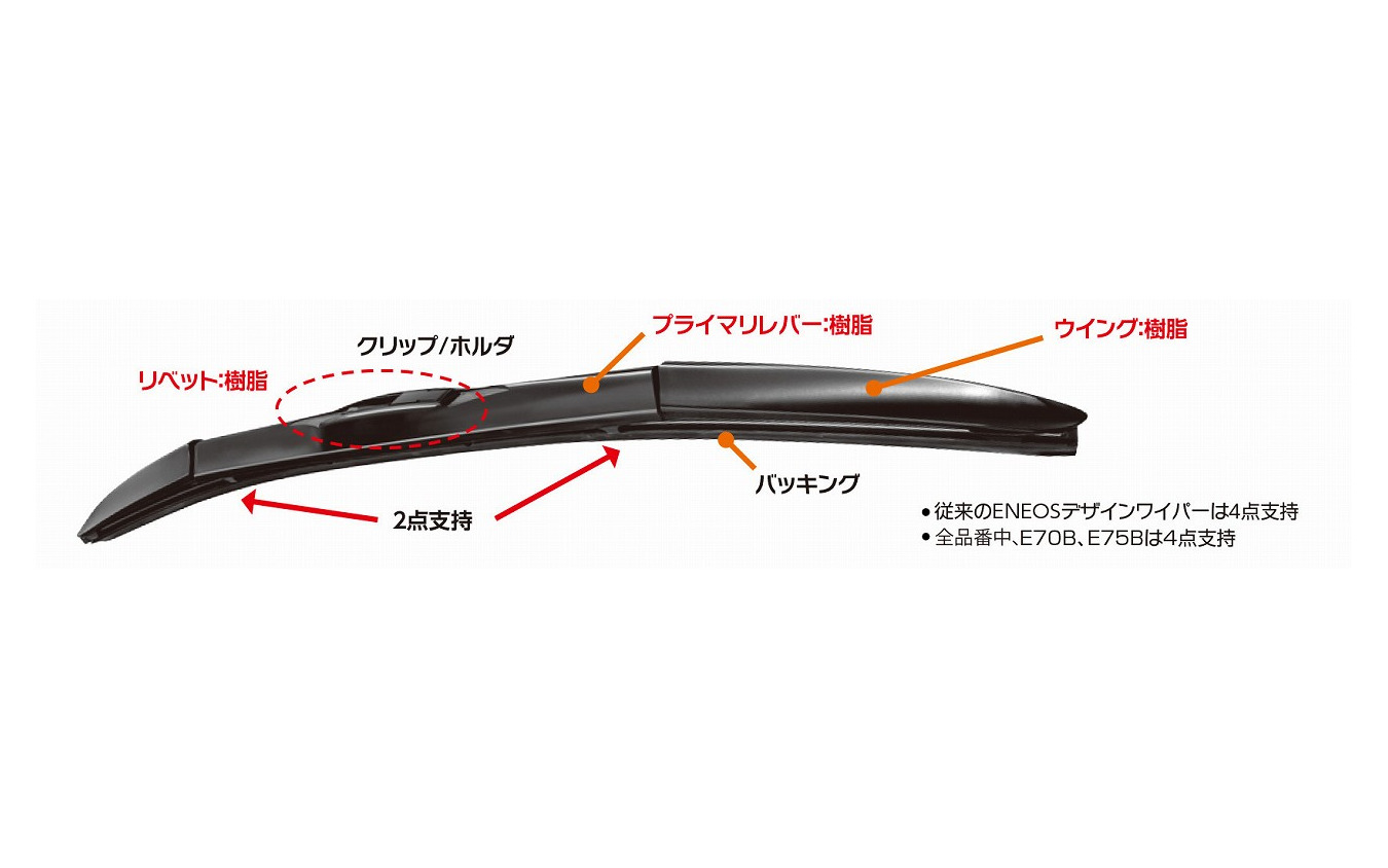 新ENEOSワイパーブレード登場、用途に応じた3種類をラインアップ