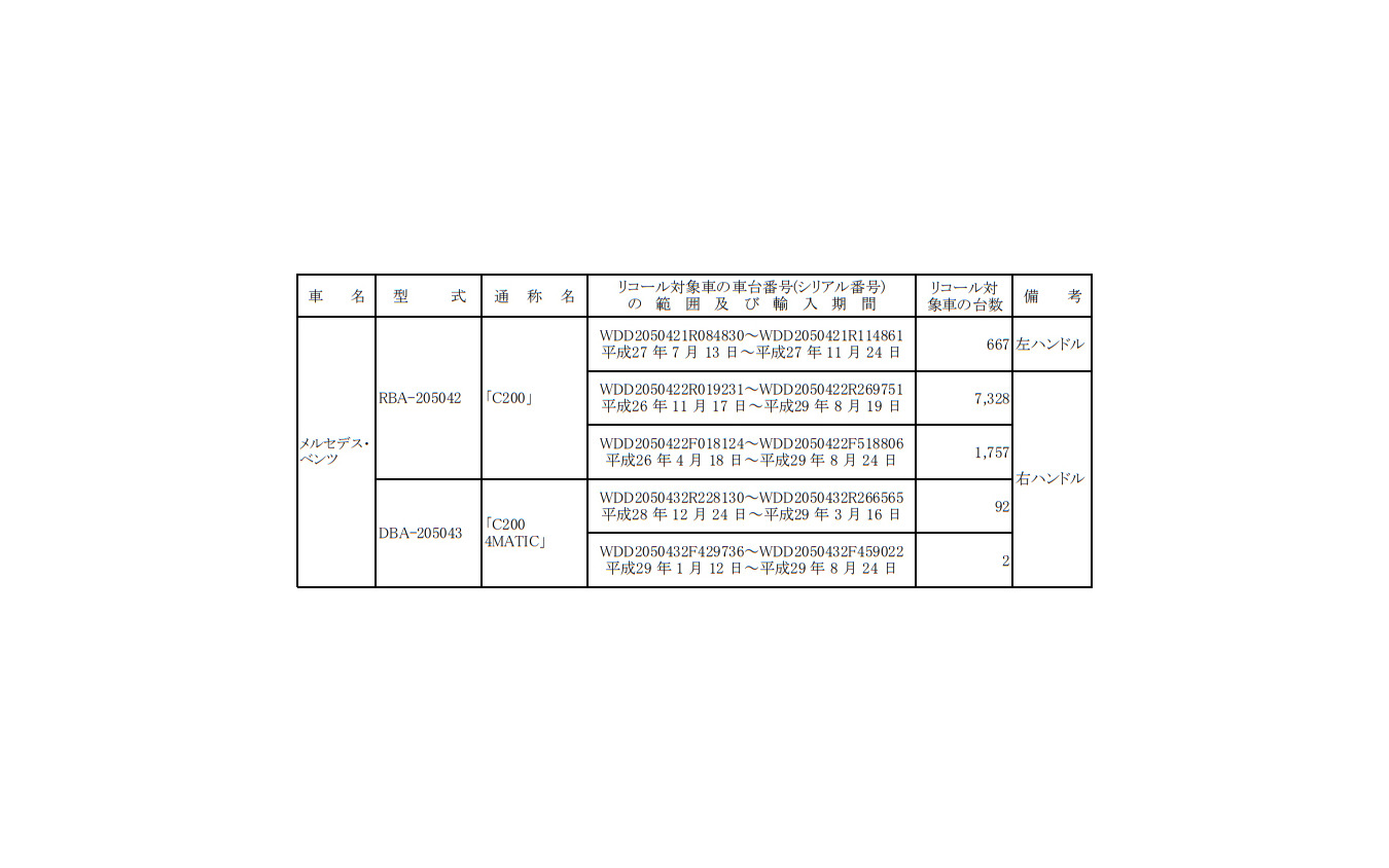 対象車種