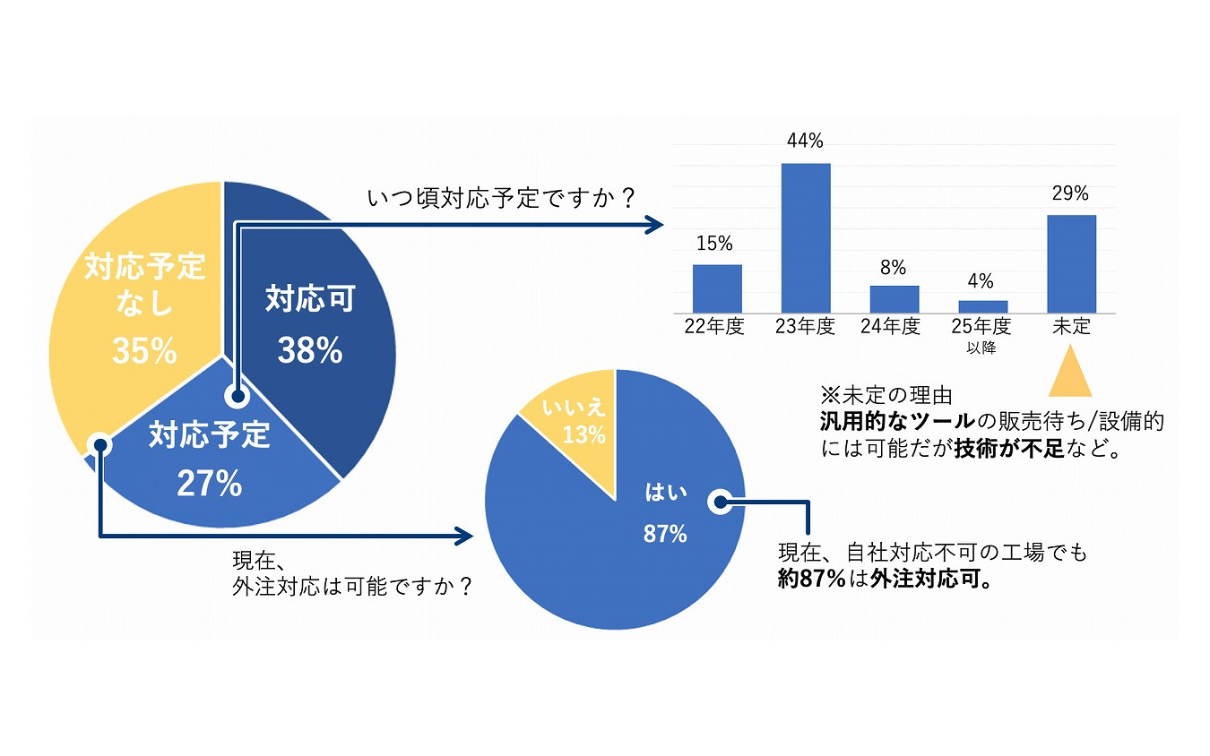 エーミングの対応は可能ですか？