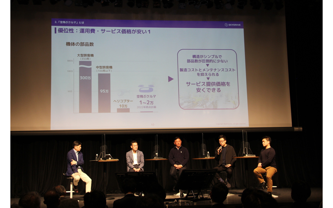 パネルディスカッション「未来の交通はどうなるのか？」（MaaS Meeting 2023）