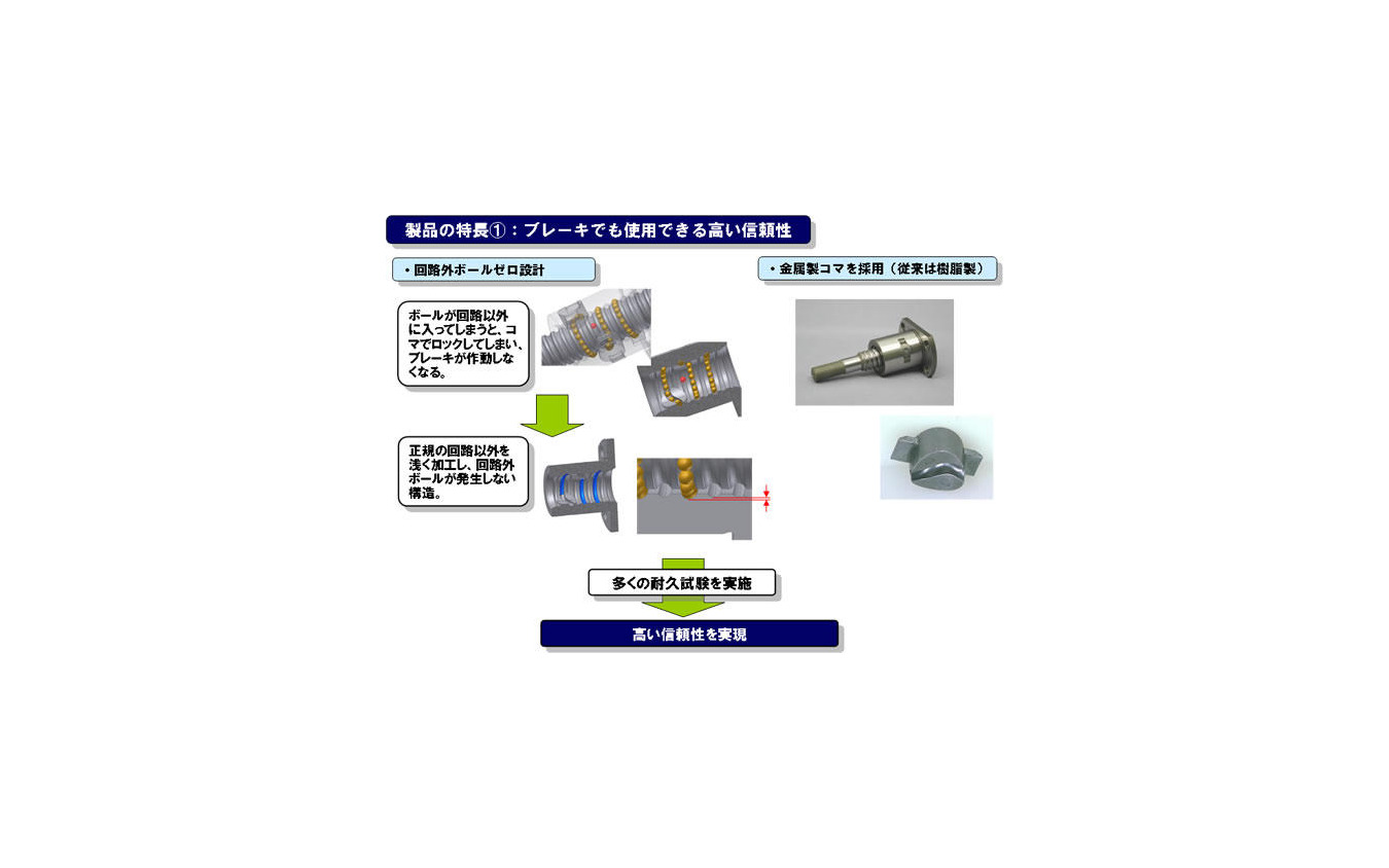 Nsk 二輪車ブレーキシステム用ボールねじを開発 レスポンス Response Jp Nsk 二輪車ブレーキシステム用ボールねじを開発 レスポンス Response Jp