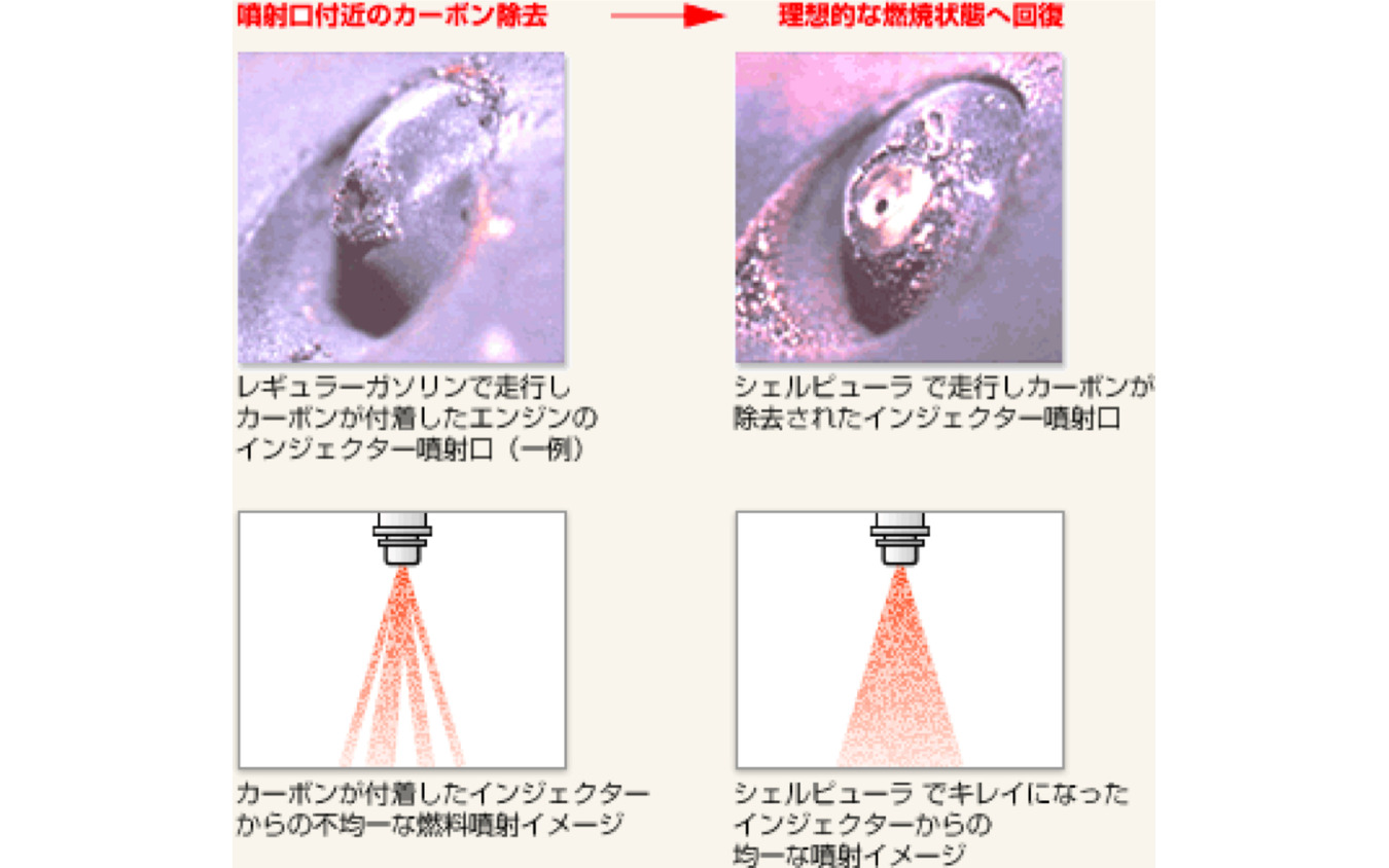 ハイブリッド時代のハイオクガソリン開発とは 昭和シェル石油 中央研究所 研究員に聞く レスポンス Response Jp