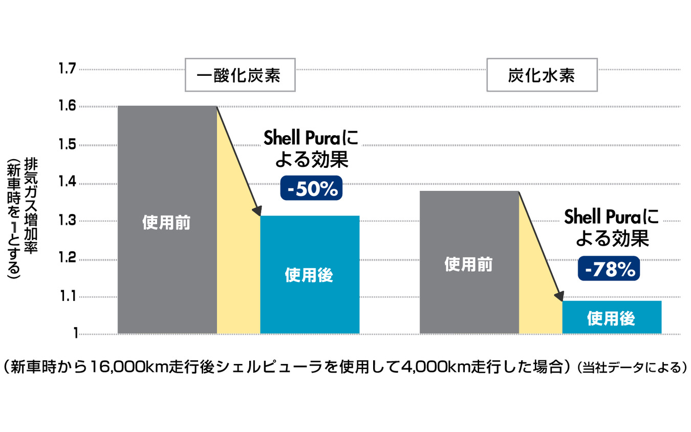 ハイブリッド時代のハイオクガソリン開発とは 昭和シェル石油 中央研究所 研究員に聞く レスポンス Response Jp