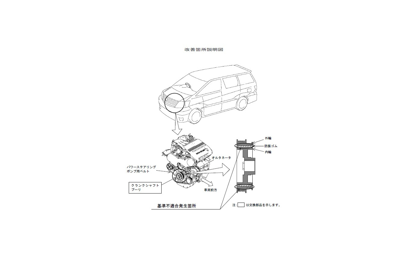 トヨタ アルファードg など10車種 急にハンドルが重くなるおそれ レスポンス Response Jp