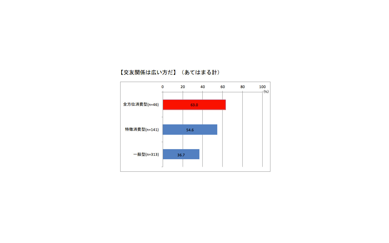 全方位消費型アッパーミドルクラス 腕時計の平均購入額は一般の3倍 レスポンス Response Jp