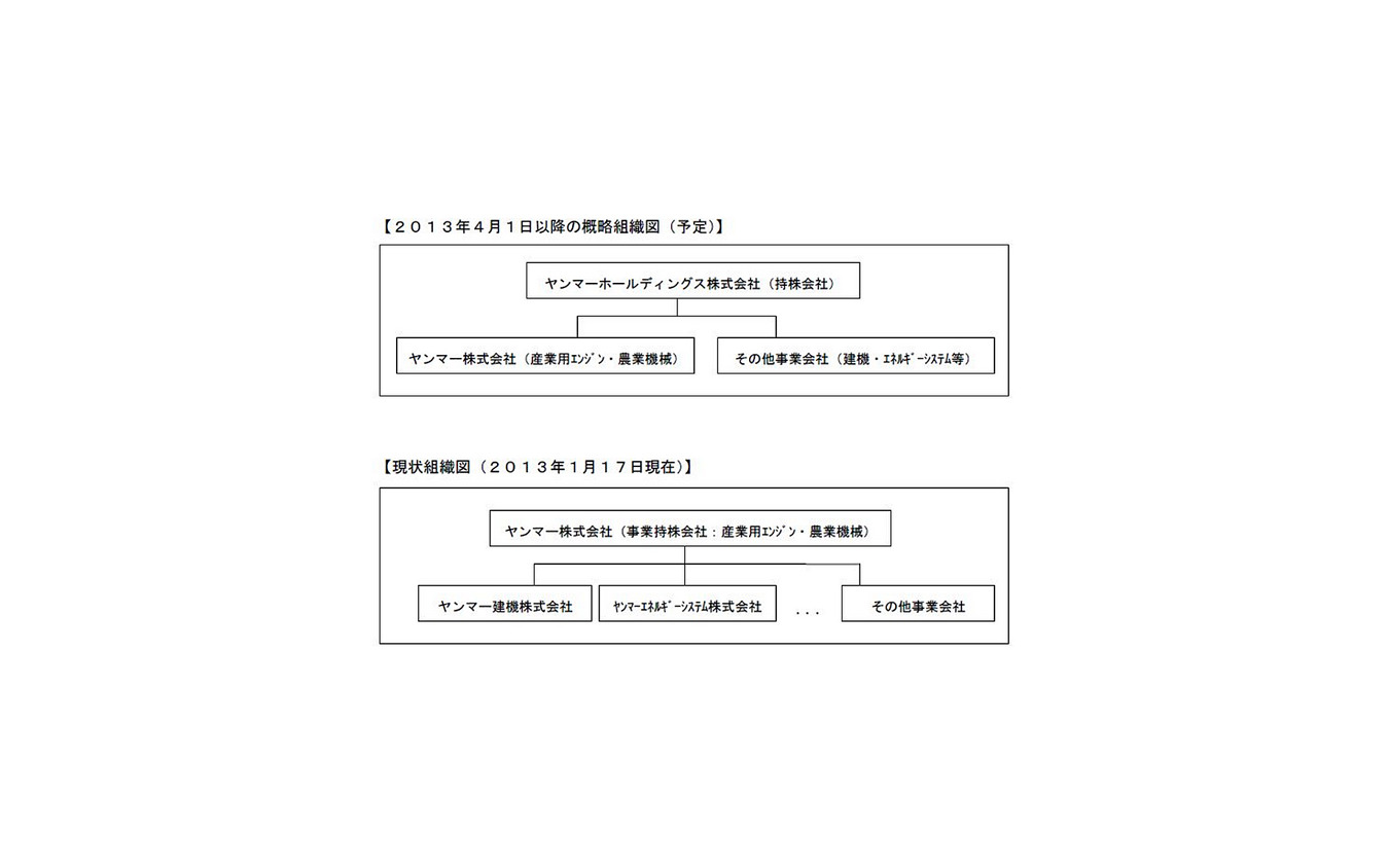 ヤンマーグループ 4月から持株会社制へ移行 レスポンス Response Jp ヤンマーグループ 4月から持株会社制へ移行 レスポンス Response Jp