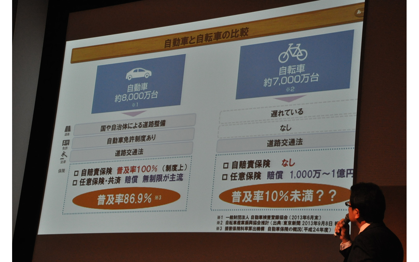 スマートモビリティアジア13】自転車事故、高額賠償の実態と対策意識 