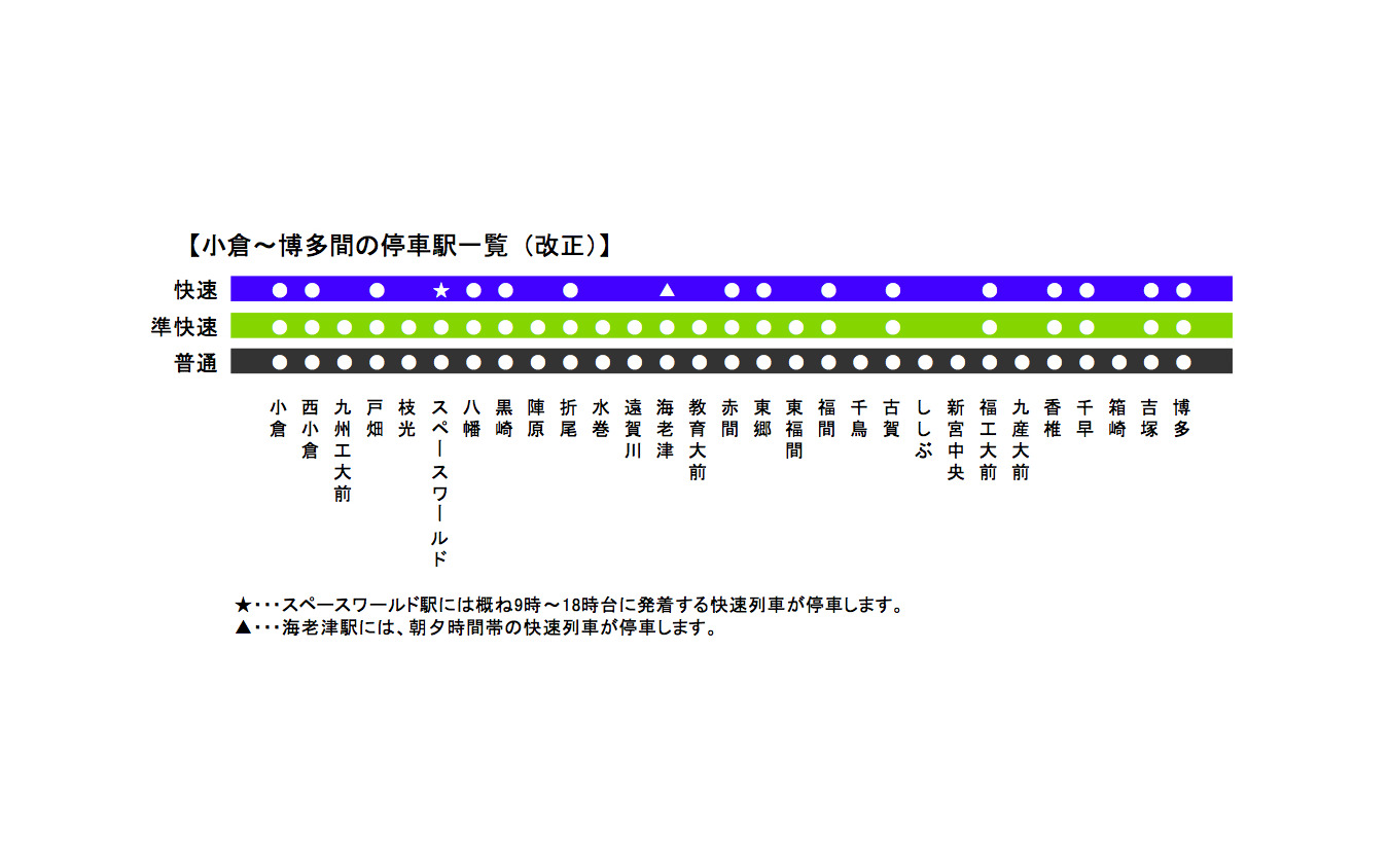 14年3月ダイヤ改正 Jr九州 有明 の熊本発着消滅 準快速は停車パターン変更 レスポンス Response Jp