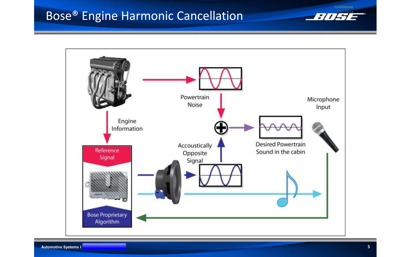 走行中の快適性アップに効果 アクティブ ノイズ コントロール を日産 Gt Rで体感 レスポンス Response Jp