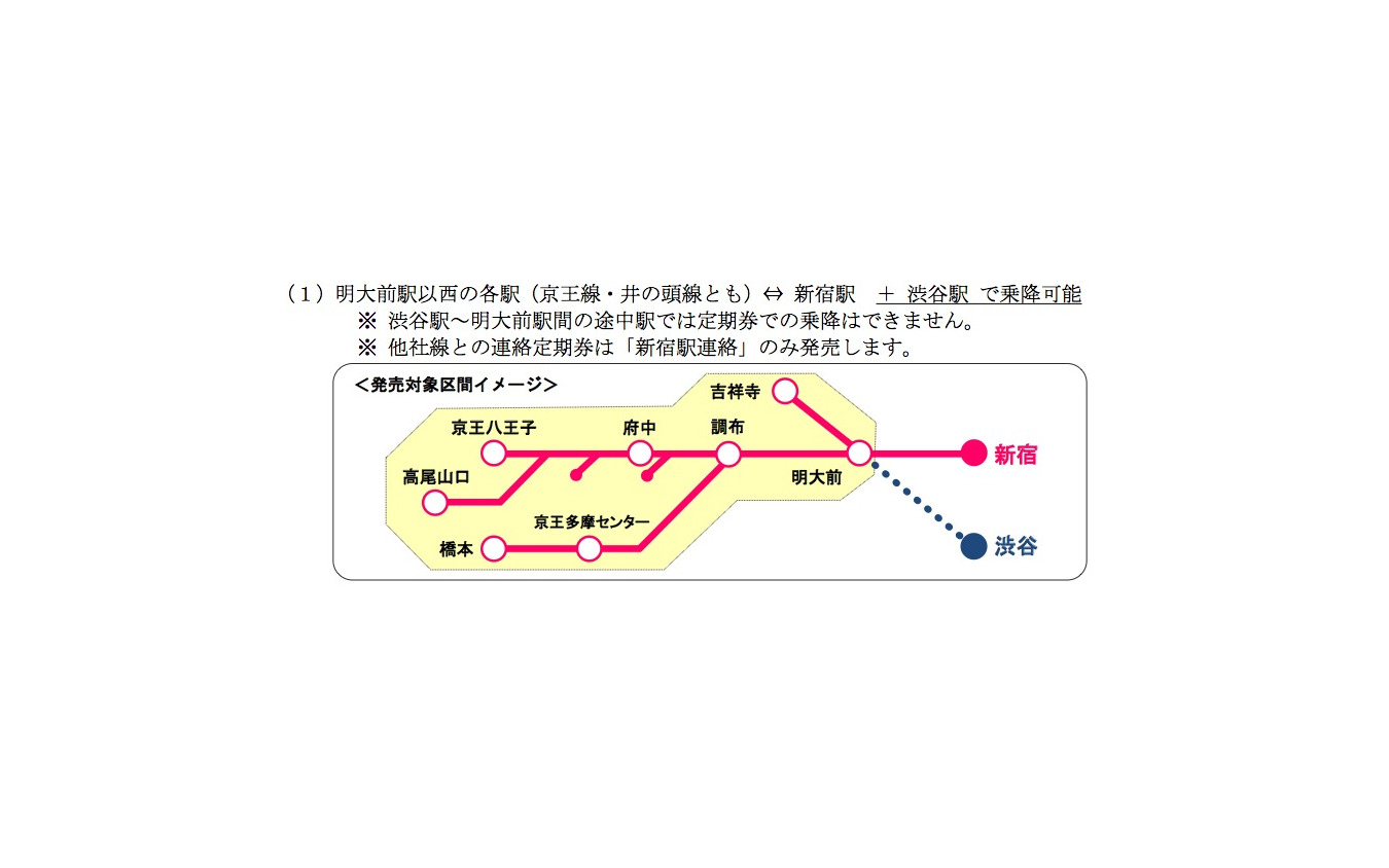 新宿 渋谷両駅で乗降可能な定期券 京王が発売へ 3枚目の写真 画像 レスポンス Response Jp