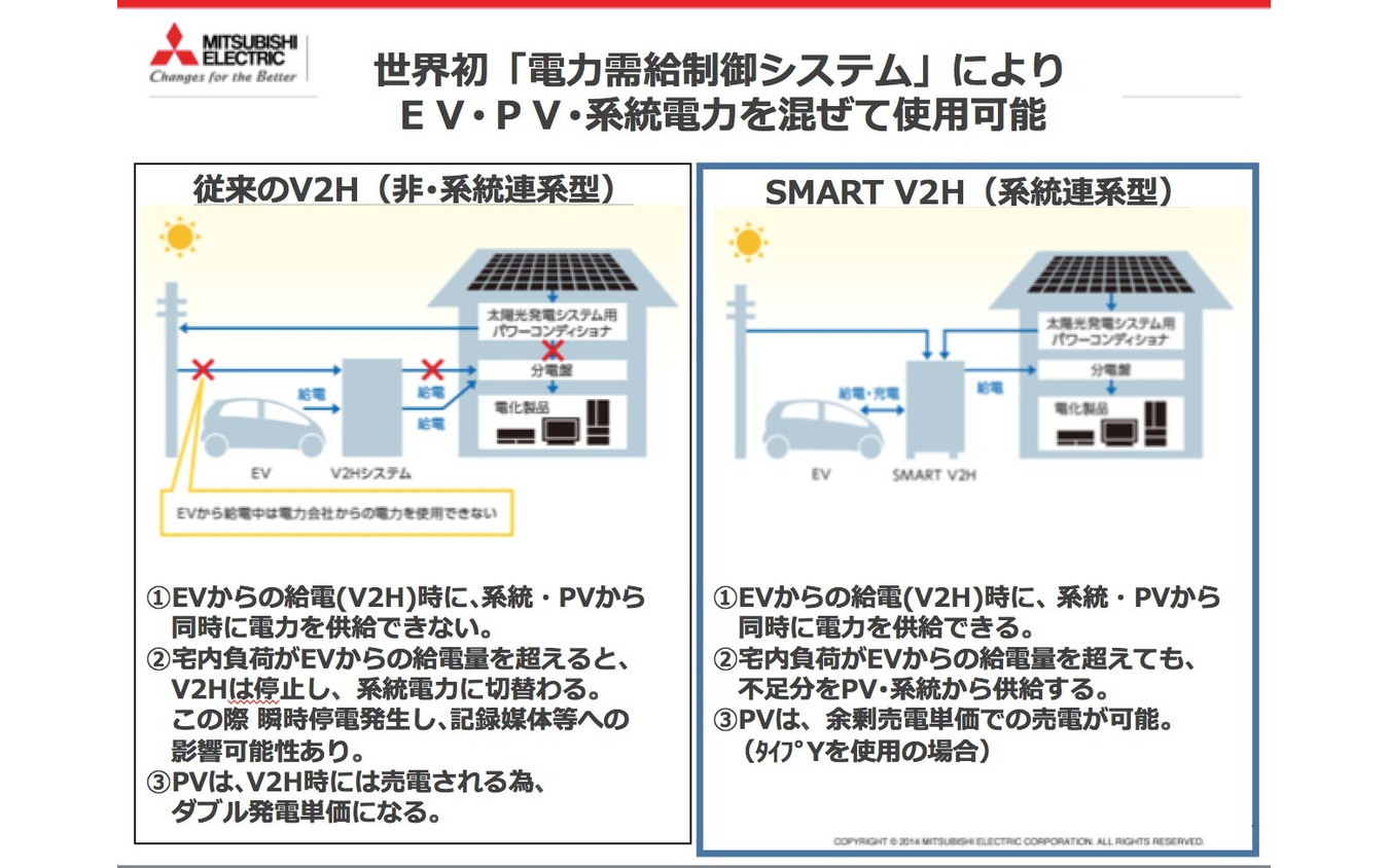 V2h で見えたエネルギー革命 Phevが活きる 賢い電気の使い方 レスポンス Response Jp