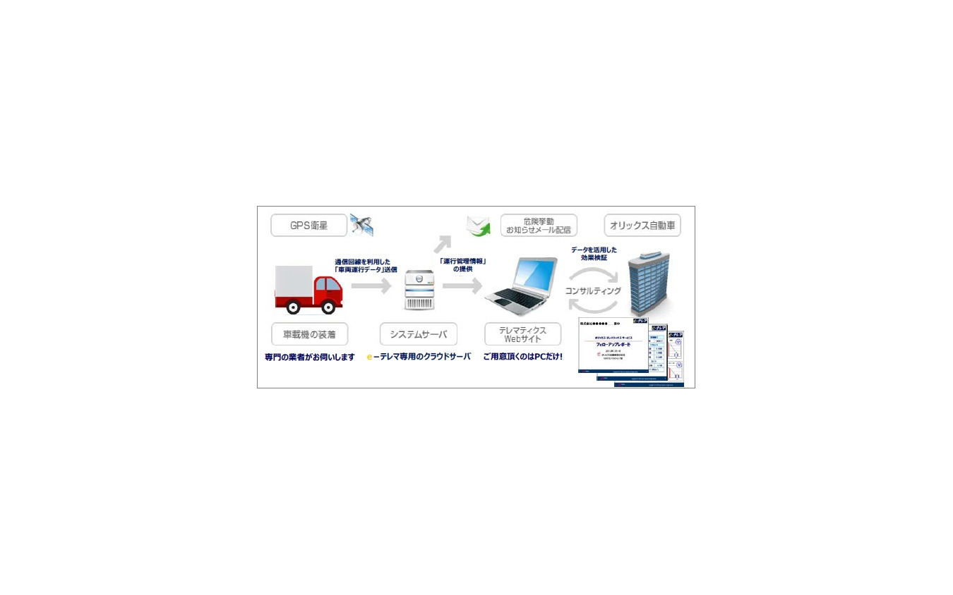 オリックス自動車 テレマティクスサービスでグリーン購入大賞を受賞 レスポンス Response Jp