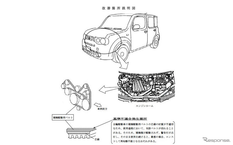 リコール 日産 キューブ 4wd エンストして再始動不能 レスポンス Response Jp リコール 日産 キューブ 4wd エンストして再始動不能 レスポンス Response Jp