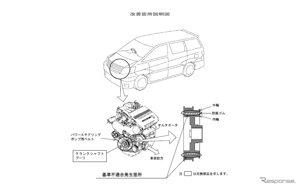 トヨタ アルファードg など10車種 急にハンドルが重くなるおそれ レスポンス Response Jp トヨタ アルファードg など10車種 急にハンドルが重くなるおそれ レスポンス Response Jp