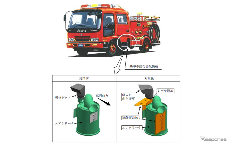 リコール いすゞ フォワード 消防車 エンジンが停止するおそれ レスポンス Response Jp リコール いすゞ フォワード 消防車 エンジンが停止するおそれ レスポンス Response Jp