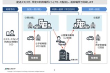 カーシェアリング車両をデリバリー　JXTGエネルギーが広島市で実証実験へ