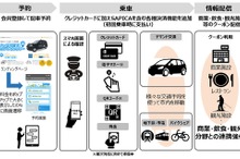 観光客向け相乗りタクシーとサイクルシェアリング、サービスを組み合わせ　札幌
