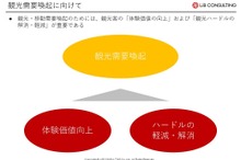 観光MaaS成功のカギはデータ活用？観光×モビリティDXの発展可能性
