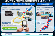 レンタカーのドラレコ映像活用で渋滞緩和へ、NTTデータ/ゼンリン/アルプスアルパインが沖縄で実証実験
