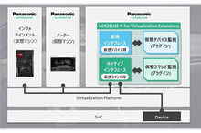 先進運転機能をサイバー攻撃から守る、次世代車向けセキュリティをパナソニックが提供