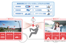 ドラレコ映像から信号無視や車線逸脱をリアルタイム検出…デンソーテンが新技術開発