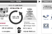 企業のEV導入を支援するトータルマネジメント実現へ、パイオニア・イチネン・パナソニックが3社共同で実証実験開始