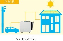 オリコとニチコン、V2Hシステムの利便性向上に向けて提携