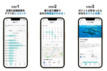 CO2削減につながる自動車時差通勤を支援、パイオニアとDATAFLUCTが新サービスを共同開発