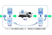 新明和工業、水素サプライチェーンビジネスに参画
