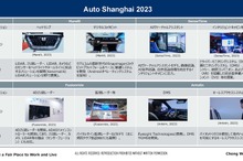 中国の自動車のスマート化と車載センサーのグローバルトレンド…沖為工作室 CEO 沖本真也氏［インタビュー］