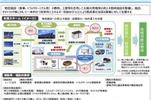 物流の脱炭素化を国交省が支援、EVや再エネ設備導入---事業者を募集
