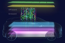 ルノー、ヴァレオと提携…ソフト定義車両のアーキテクチャーを共同開発