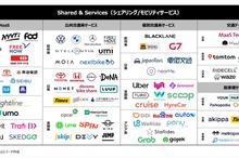 CASEカオスマップ2023「シェアリング/モビリティサービス編」…各領域の主力プレイヤーと動向