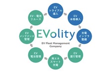 商用EV導入をサポート…丸紅とパナソニックホールディングスが折半出資で新会社を設立