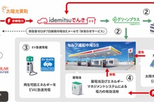出光興産、さいたま市で再エネによる電力でEV充電を開始