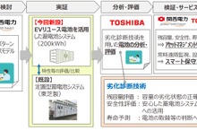 EVの使用済みバッテリーを蓄電池システムに活用、サービスを実証
