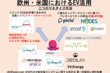 EVプレーヤーの新たなビジネス展開…関西電力 兼 大阪大学大学院 西村陽氏［インタビュー］
