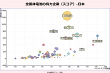 特許情報から見た全固体電池～トヨタ等参入企業分析～パテント・リザルト 日比幹晴氏［インタビュー］