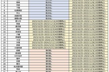 ビッグモーターの34事業場が事業の取消または停止