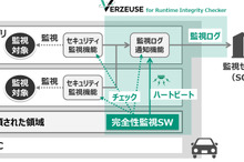 車載サイバーセキュリティ対策をより強固に、パナソニックが新ソリューションを開発