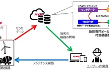 カヤバ、油圧機器のリアルタイム診断システムを開発