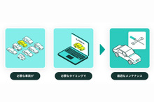 距離に応じて個別にメンテナンス、新リースカーサービス「unicar」を発表