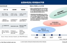 全固体電池ロードマップ：まずは実証実験的な市場投入から…沖為工作室 Founder CEO 沖本真也氏［インタビュー］