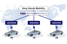 KDDIとソニー・ホンダモビリティが協業、「AFEELA」のグローバル展開を支援