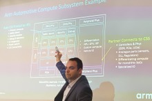 SDVの開発を最大2年短縮できるバーチャル開発環境とAI処理を高速化したCPUアーキテクチャ、英Armが発表