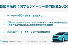 自動車ディーラーの9割が集客に危機感、カーシェアに期待…エニカ調べ