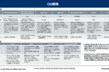 車載OS：未来展望と主要企業の最新動向 … 沖為工作室 CEO 沖本真也氏［インタビュー］