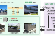 デンソーが本社内で実証開始、BEV活用のエネルギーマネジメント