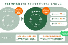 片道レンタカーサービス「カタレン」のユーザー数が4万人突破